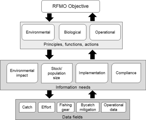 Optimising the review of electronic monitoring information for management of commercial fisheries.