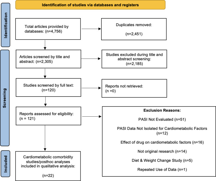 The Effects of Cardiometabolic Comorbidities on Biologic Treatment for Psoriasis with Respect to PASI Scores: A Qualitative Systematic Review.