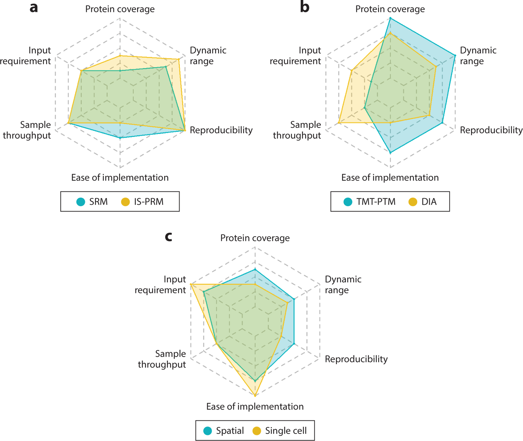 Mass Spectrometry-Based Proteogenomics: New Therapeutic Opportunities for Precision Medicine.