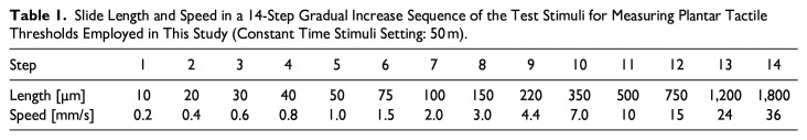 Valid Indicators for Predicting Falls in Community-Dwelling Older Adults Under Ongoing Exercise Intervention to Prevent Care Requirement.