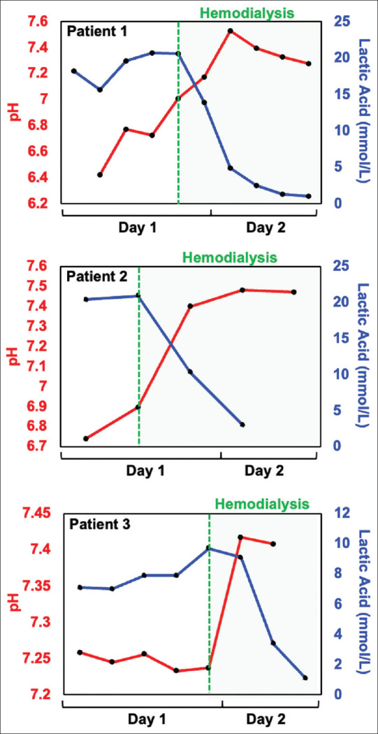Metformin toxicity in the intensive care unit: A case series and review of the literature.