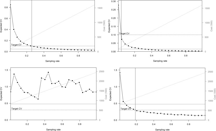 Optimising the review of electronic monitoring information for management of commercial fisheries.