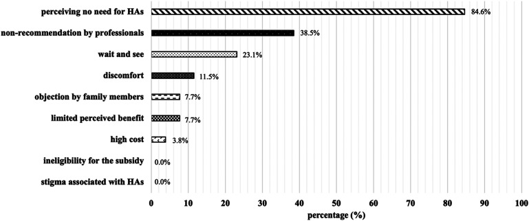 Impact of Hearing Aids on Language Outcomes in Preschool Children With Mild Bilateral Hearing Loss.