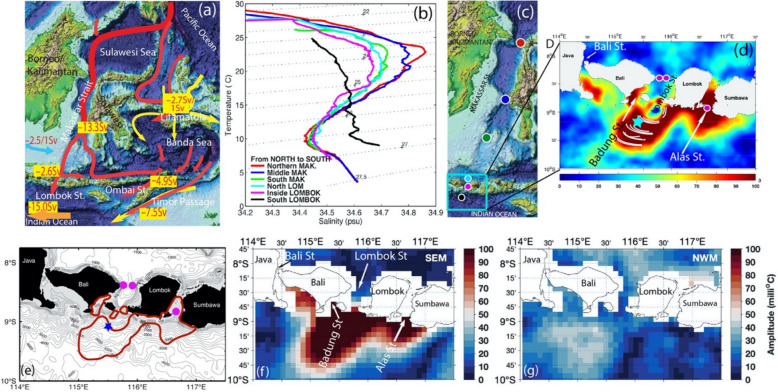 Field measurements of turbulent mixing south of the Lombok Strait, Indonesia.