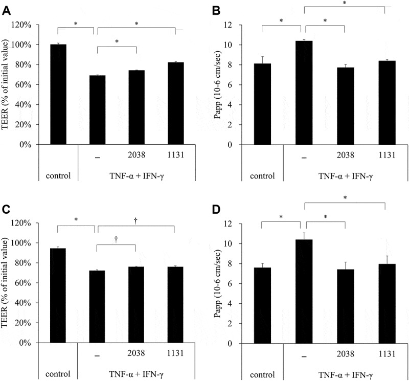 Yogurt starter strains ameliorate intestinal barrier dysfunction via activating AMPK in Caco-2 cells.
