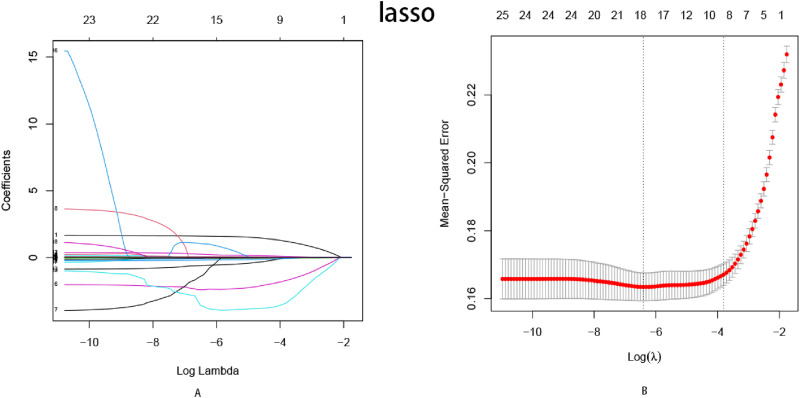 Development and Validation of a Blood-Biomarker-Based Predictive Model for HBV-Associated Hepatocellular Carcinoma.