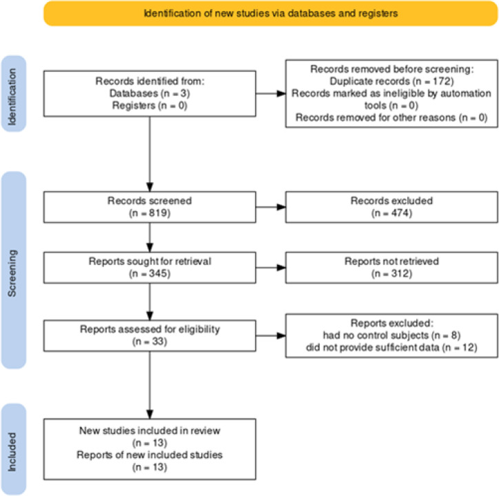 Assessment of renal transplant dysfunction by doppler sonography: A systematic review and meta-analysis.