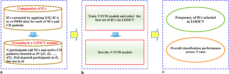 Reversibility of Impaired Large-Scale Functional Brain Networks in Cushing's Disease after Surgery Treatment: A Longitudinal Study.