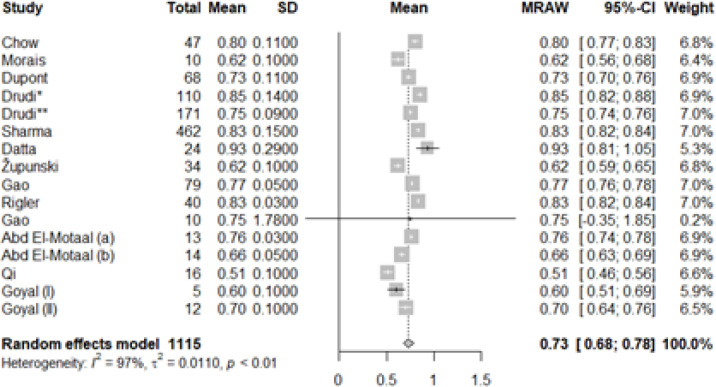 Assessment of renal transplant dysfunction by doppler sonography: A systematic review and meta-analysis.
