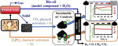 Sustainable carbon-based nickel catalysts for the steam reforming of model compounds of pyrolysis liquids