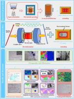 PPB structure elimination, DRX nucleation mechanisms and grain growth behavior of the 3rd-generation PM superalloy for manufacturing aviation components