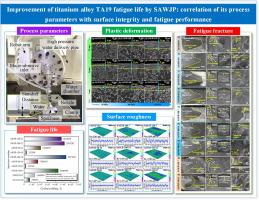 Improvement of titanium alloy TA19 fatigue life by submerged abrasive waterjet peening: Correlation of its process parameters with surface integrity and fatigue performance