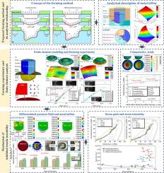 Inhibiting plastic tensile instability of non-symmetric thin-walled shell component via increasing regional metal inflow based on heterogeneous pressure-carrying medium