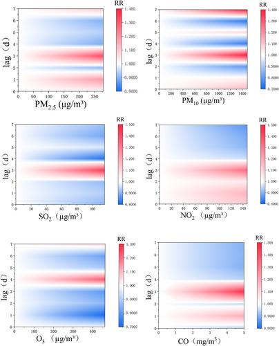 Association Between Air Pollution and Cardiovascular Disease Hospitalizations in Lanzhou City, 2013–2020: A Time Series Analysis