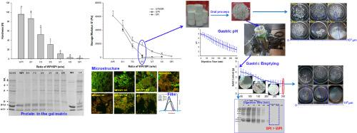 Characterizations of emulsion gel formed with the mixture of whey and soy protein and its protein digestion under in vitro gastric conditions