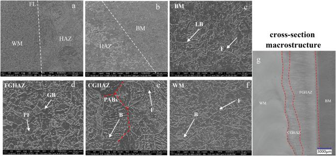 Galvanic corrosion behavior of welded joint in marine atmosphere environment based on capillary microcell