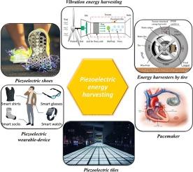 Footwear for piezoelectric energy harvesting: A comprehensive review on prototypes development, applications and future prospects