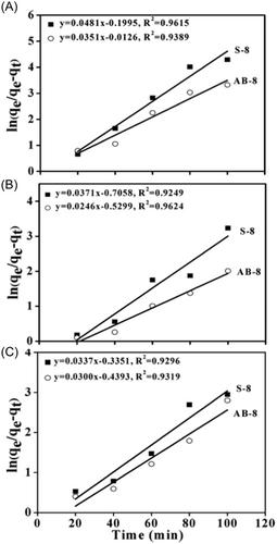 Guide for application of macroporous adsorption resins in polysaccharides purification