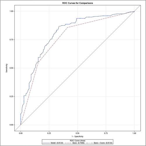 Type 2 diabetes metabolomics score and risk of progression to type 2 diabetes among women with a history of gestational diabetes mellitus