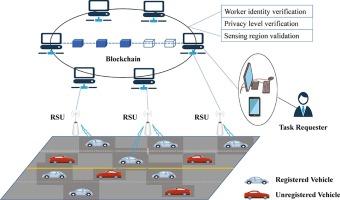 Combining blockchain and crowd-sensing for location privacy protection in Internet of vehicles