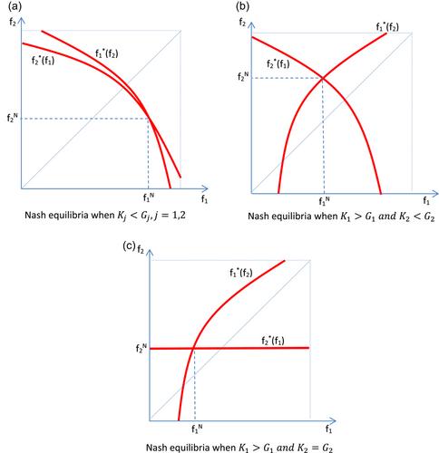 Strategic interaction in the market for charitable donations: The role of public funding