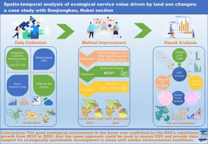 Spatio-temporal analysis of ecological service value driven by land use changes: A case study with Danjiangkou, Hubei section