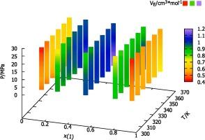 Densities and excess molar volumes of thiophene + heptane and thiophene + octane at temperatures between (313 K and 363) K and pressures up to 25 MPa using three calibration methods