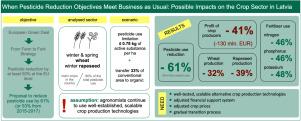 When pesticide reduction objectives meet business as usual: Possible impacts on the crop sector in Latvia