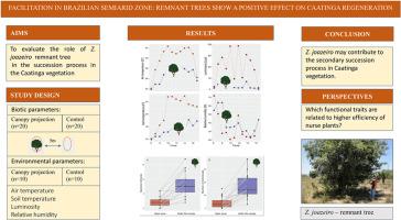 Facilitation in Brazilian semiarid zone: remnant trees show a positive effect on caatinga regeneration