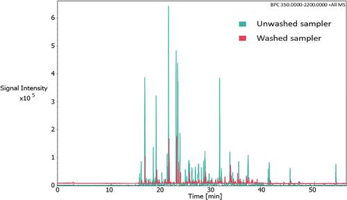 One-step functionalization of paper and simplified antibody immobilization for on-the-spot immunocapture from dried serum in liquid chromatography-tandem mass spectrometry based targeted protein determination