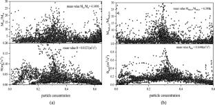 Study on the anisotropy of particle fluctuation in a jet bubbling bed