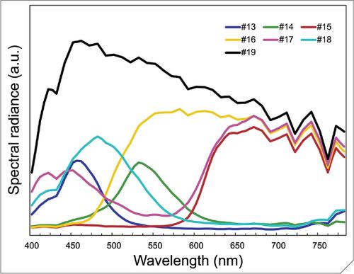 Measuring Subjective Differences Objectively