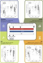 Effect of treatment with original or biosimilar adalimumab on SARS-CoV2 vaccination antibody titers