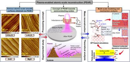 Atomic-scale smoothing of semiconducting oxides via plasma-enabled atomic-scale reconstruction