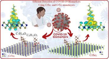 Efficient detection of specific volatile organic compounds associated with COVID-19 using CrX2 (X = Se, Te) monolayers