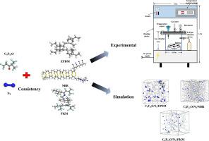 Compatibility and interaction between C6F12ON2 gas mixture and sealing rubber materials