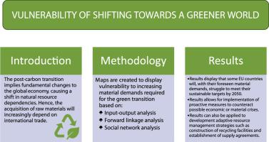 The vulnerability of shifting towards a greener world: The impact of the EU's green transition on material demand
