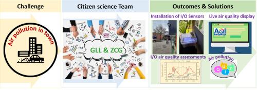 Improving air pollution awareness of the general public through citizen science approach