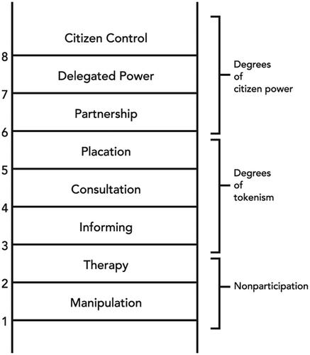 Negotiating structural barriers to environmental collaborations in doctoral programmes