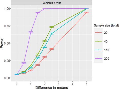 Neutralise: An open science initiative for neutral comparison of two-sample tests