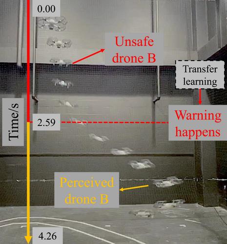 An audio-based risky flight detection framework for quadrotors