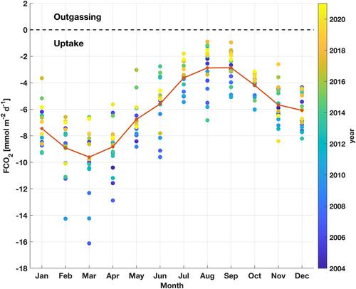 Drivers of Air-Sea CO2 Flux in the Subantarctic Zone Revealed by Time Series Observations