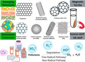 Recent advances on magnetic carbon-related materials in advanced oxidation processes of emerging pollutants degradation