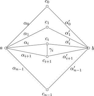 Finitely based congruence varieties