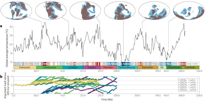 Pre-Cenozoic cyclostratigraphy and palaeoclimate responses to astronomical forcing