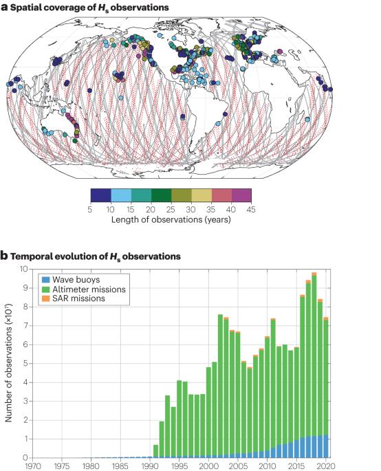 Wind-wave climate changes and their impacts