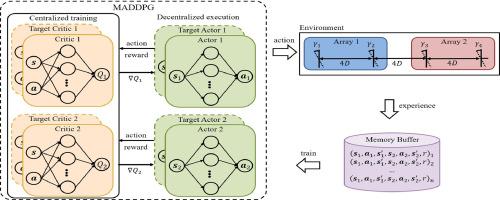 A grouping strategy for reinforcement learning-based collective yaw control of wind farms