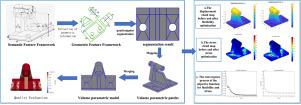 Isogeometric Size Optimization Design Based on Parameterized Volume Parametric Models