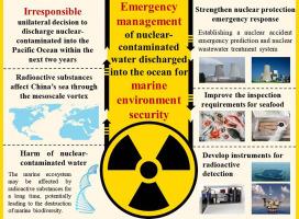Emergency management of nuclear-contaminated water discharged into the ocean for marine environment security