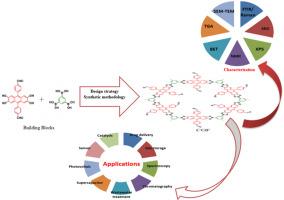 Covalent organic frameworks: Design, synthesis, characterization, and applications